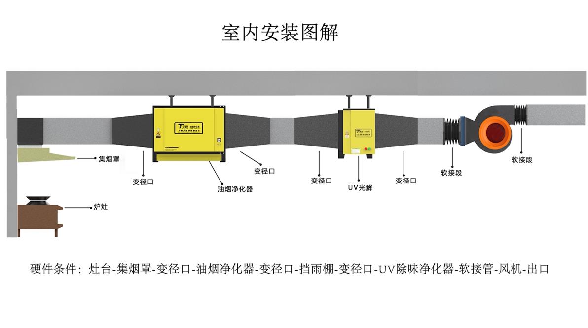 室內安裝示意圖